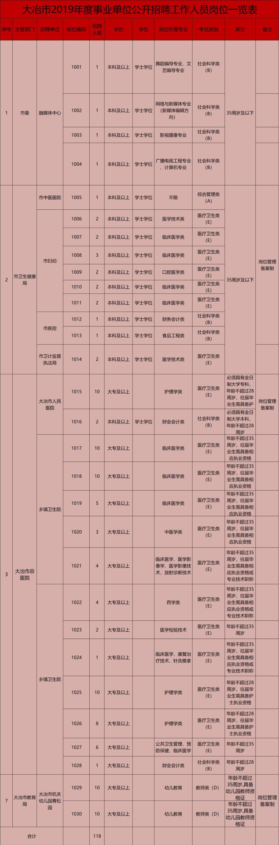 黄石市市安全生产监督管理局最新招聘信息概述