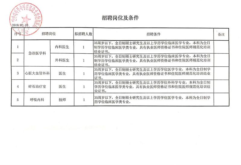 荣成市审计局最新招聘信息概况