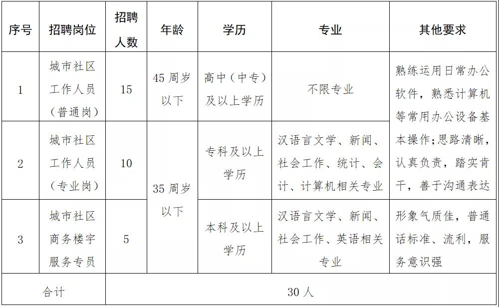 文圣区级托养福利事业单位最新招聘信息及其相关内容探讨