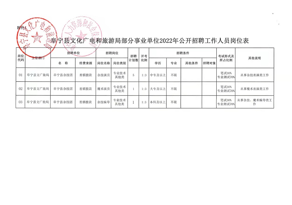 曲松县应急管理局最新招聘信息概况及解读