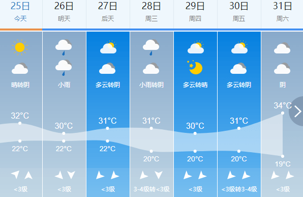 升平镇最新天气预报详解