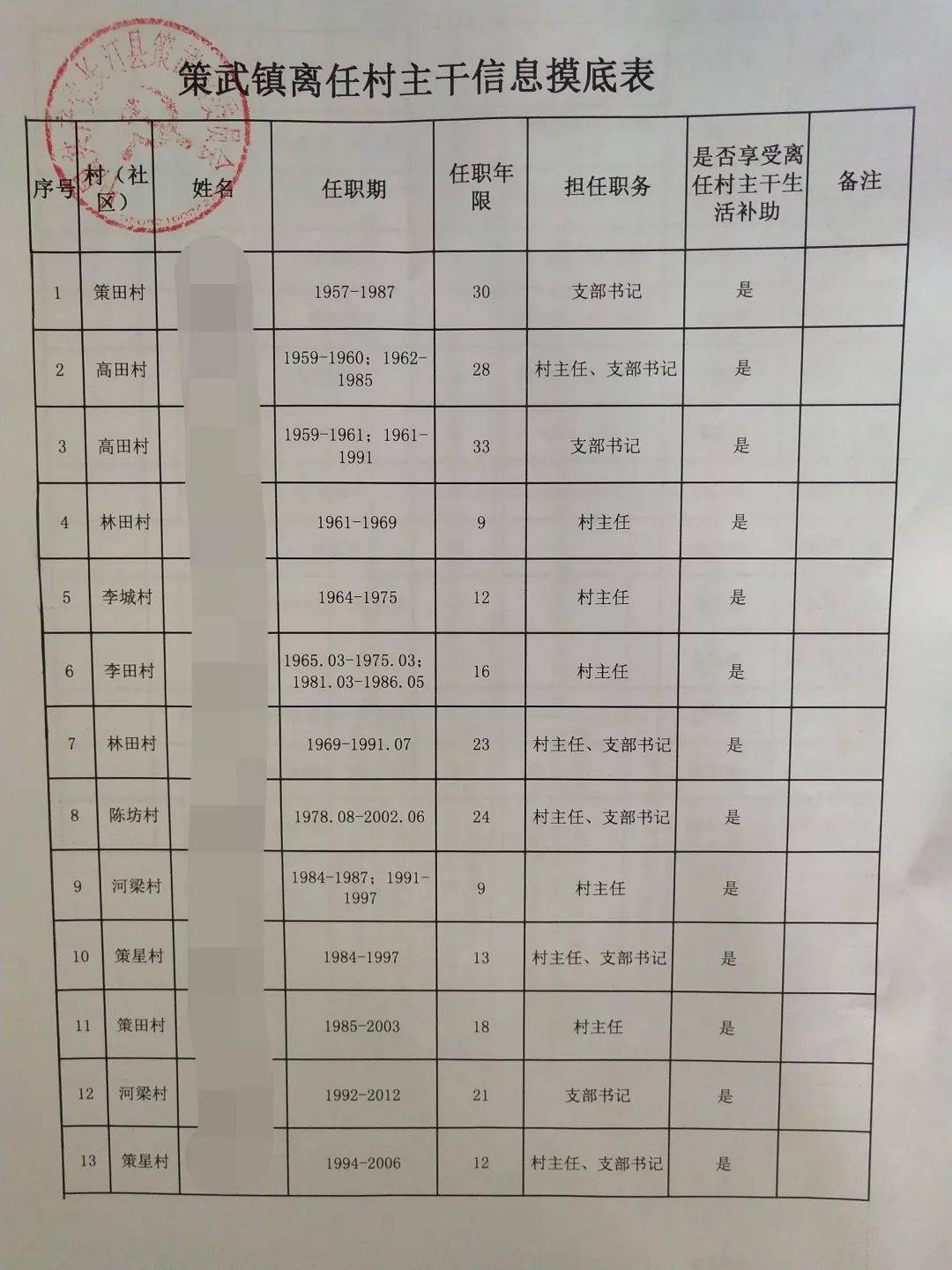 原武镇最新招聘信息概述及详细内容