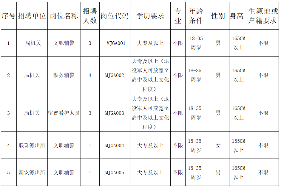 普立乡最新招聘信息详解，岗位概述与解读