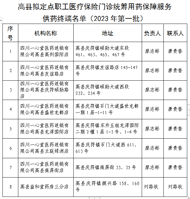 高县医疗保障局最新新闻深度报道