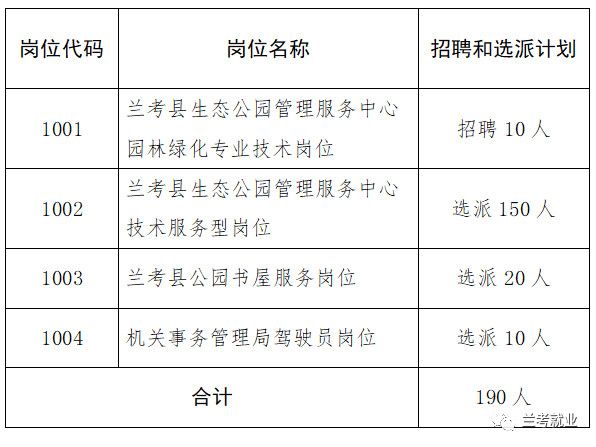 兰考县交通运输局最新招聘信息概览