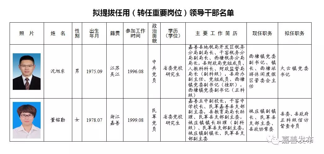 团风县级托养福利事业单位新任领导亮相