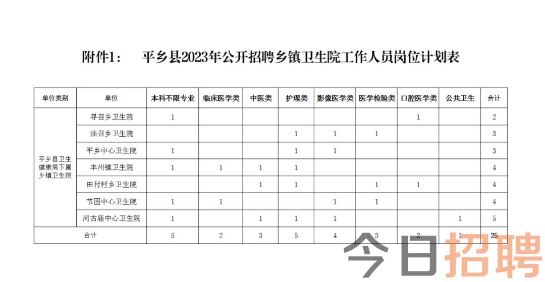 遂平县统计局最新招聘信息全面解析