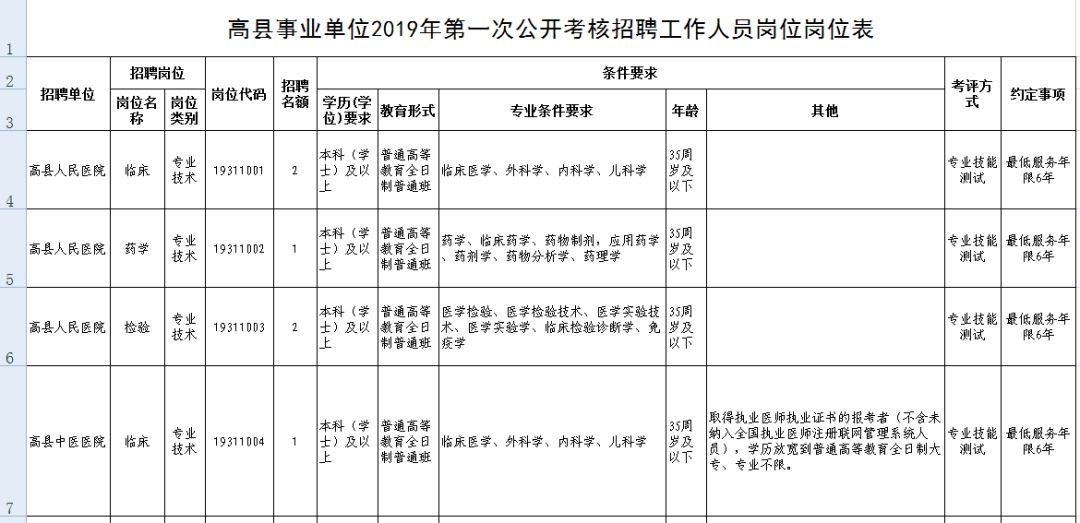 高县民政局最新招聘信息公告