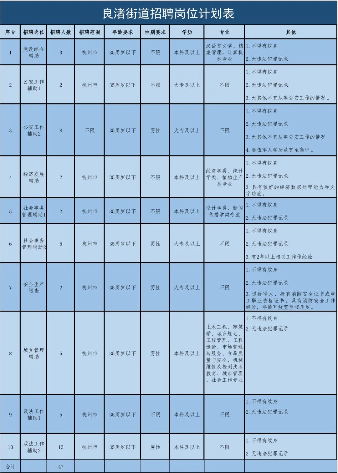 良渚街道最新招聘信息汇总