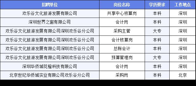 浔阳区文化广电体育和旅游局最新招聘信息