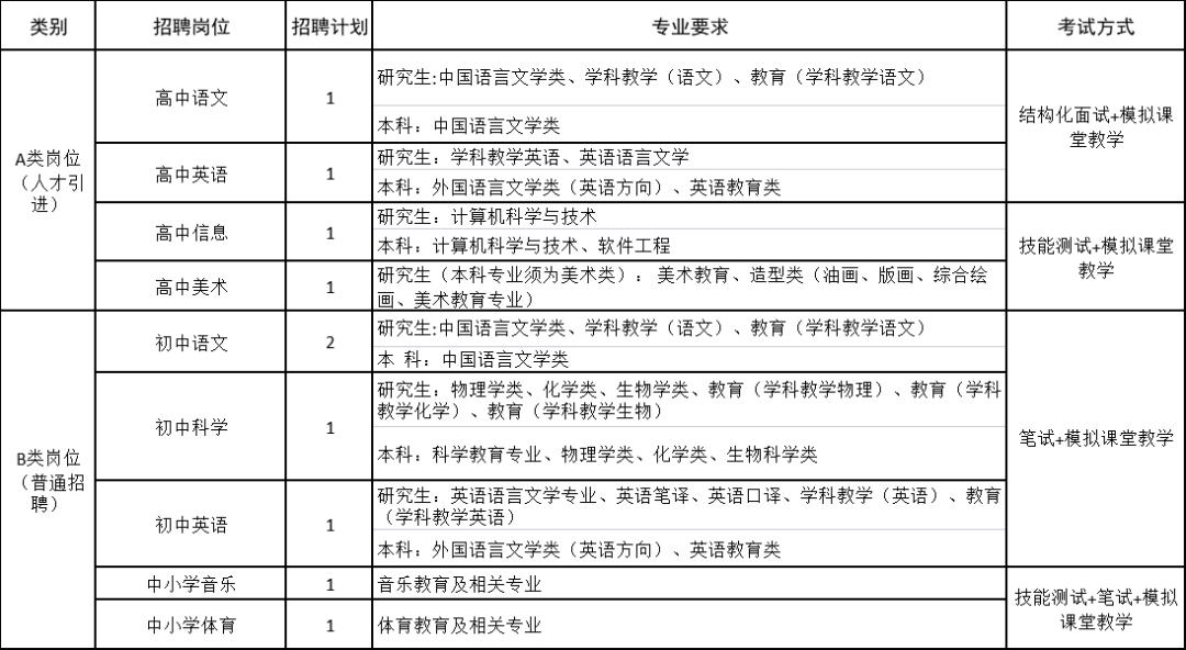 岱山县文化局招聘启事，最新职位空缺与要求