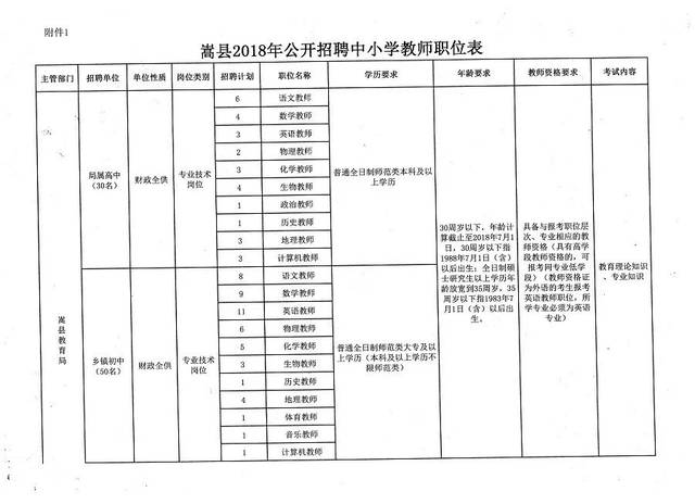 上蔡县小学最新招聘概览