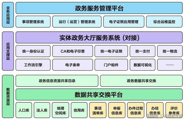 卢氏县数据和政务服务局最新发展规划探讨