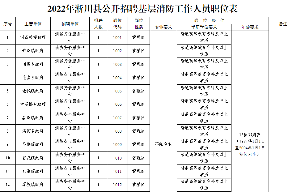 淅川县人民政府办公室招聘启事概览