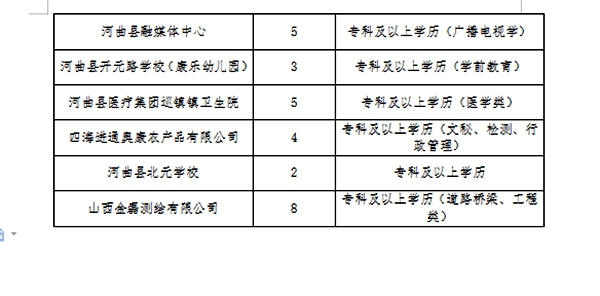 华池县医疗保障局最新招聘信息及职业机会探讨