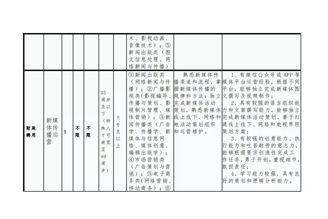 五家渠市文化广电体育和旅游局招聘启事全景概览