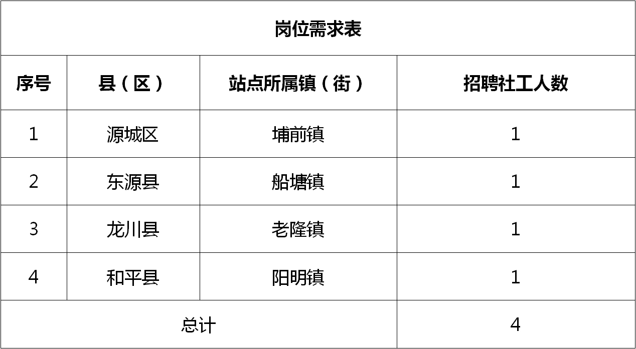 田横镇最新招聘信息概览