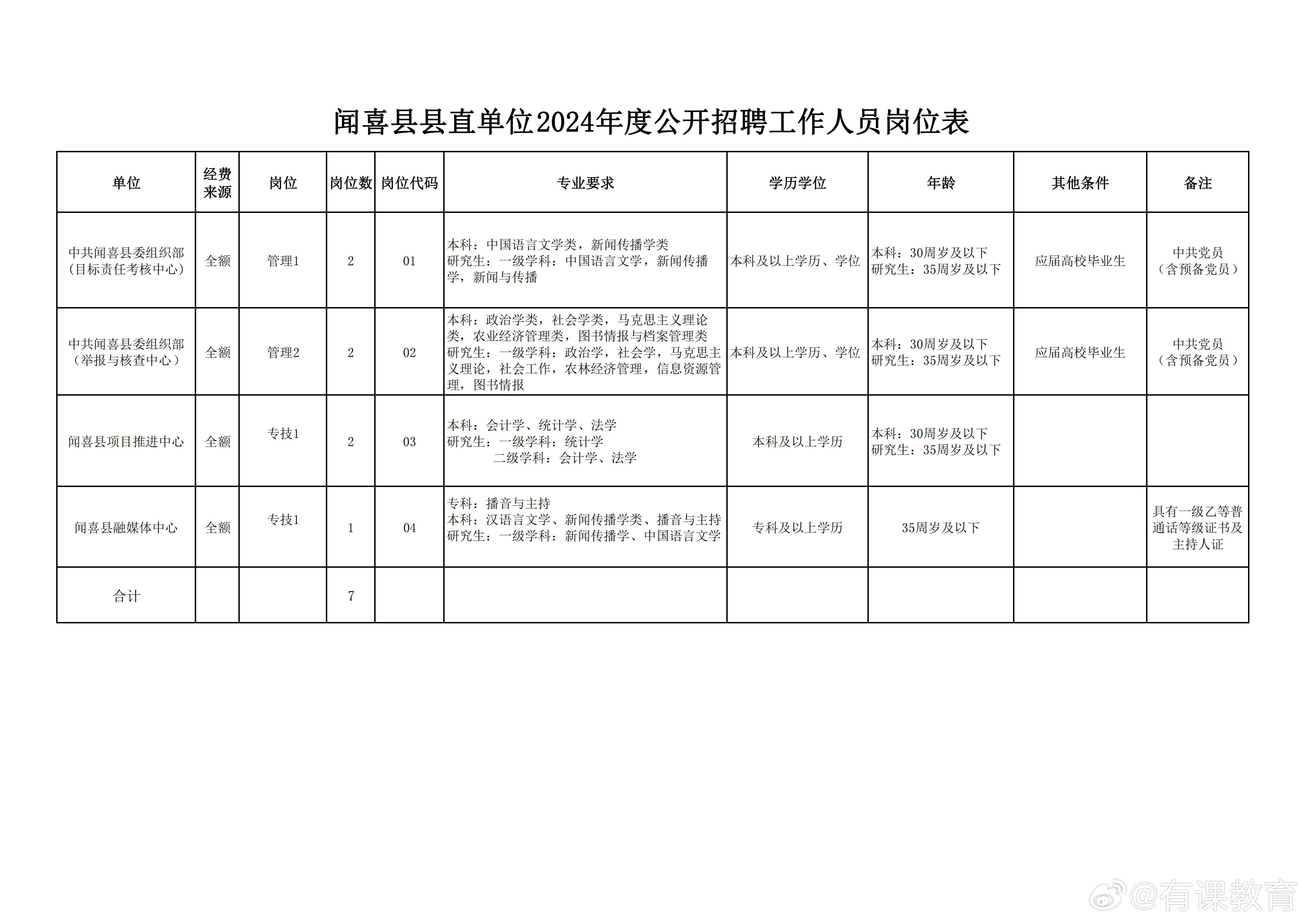 昌江黎族自治县人民政府办公室最新招聘信息详解