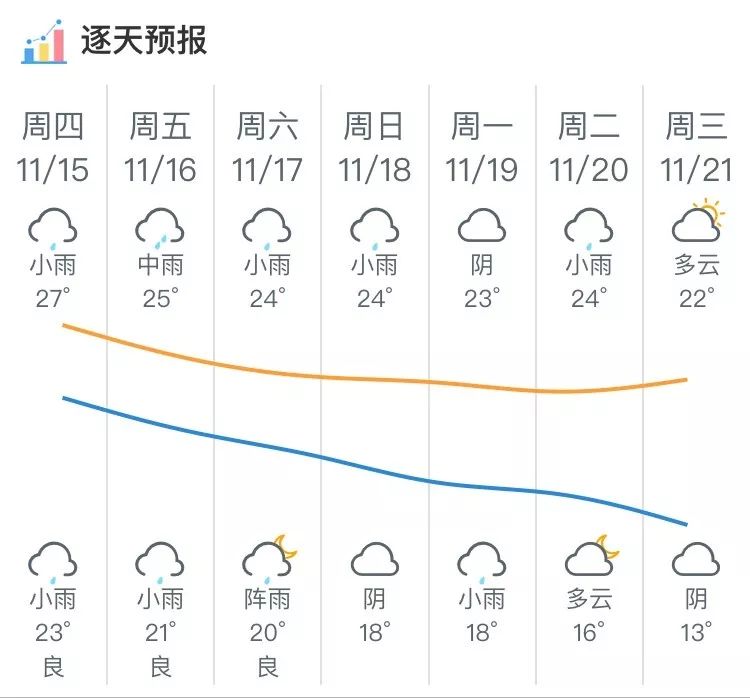 陈村镇最新天气预报