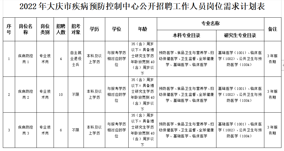 大庆市市联动中心最新招聘信息概览