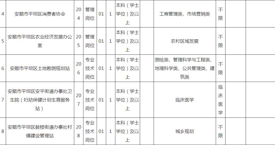 平坝县康复事业单位最新招聘信息概览