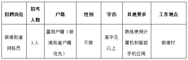 银湖街道最新招聘信息概览