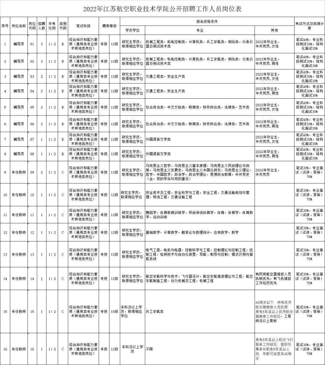 镇江市市质量技术监督局最新招聘信息概览