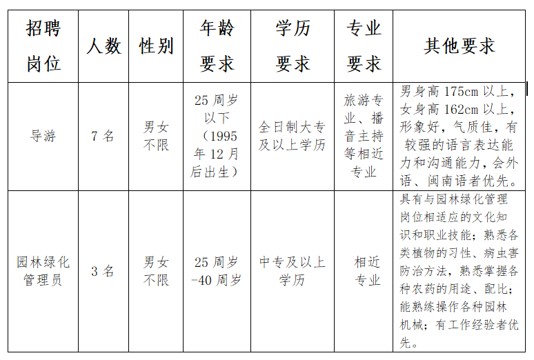 运城市旅游局最新招聘信息概览，职位、要求与待遇全解析