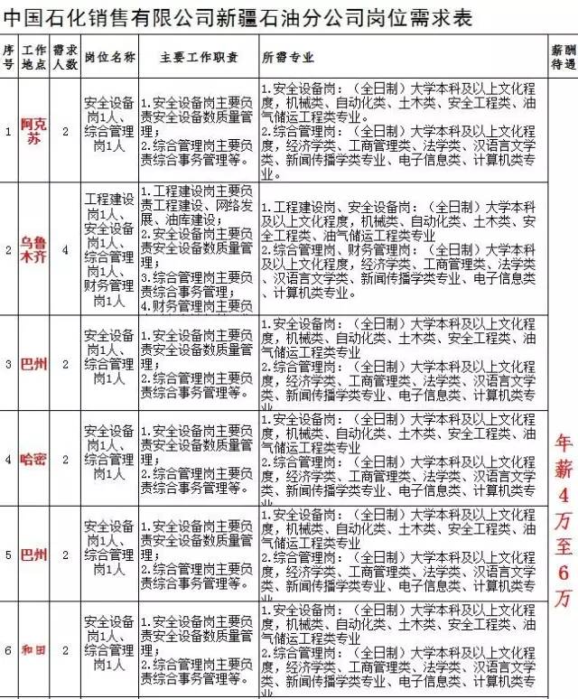 喀什市公安局最新招聘概览