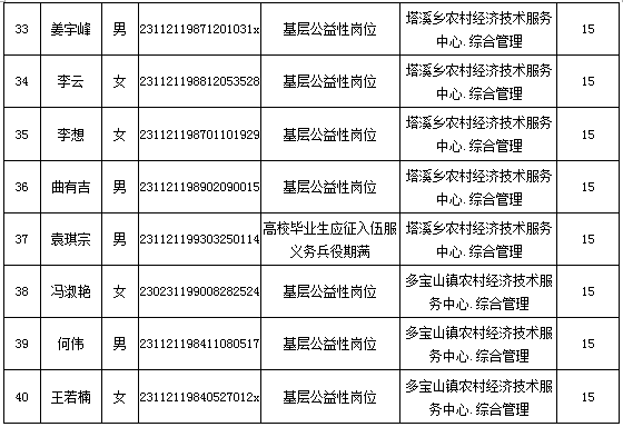 嫩江县人力资源和社会保障局最新招聘信息全面解析