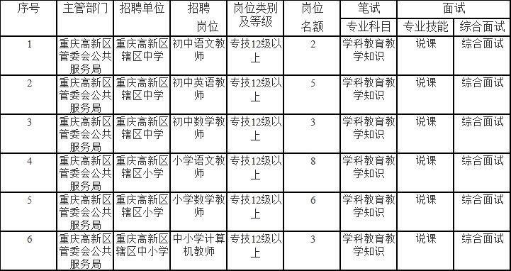 青云谱区成人教育事业单位最新招聘信息概述及解读