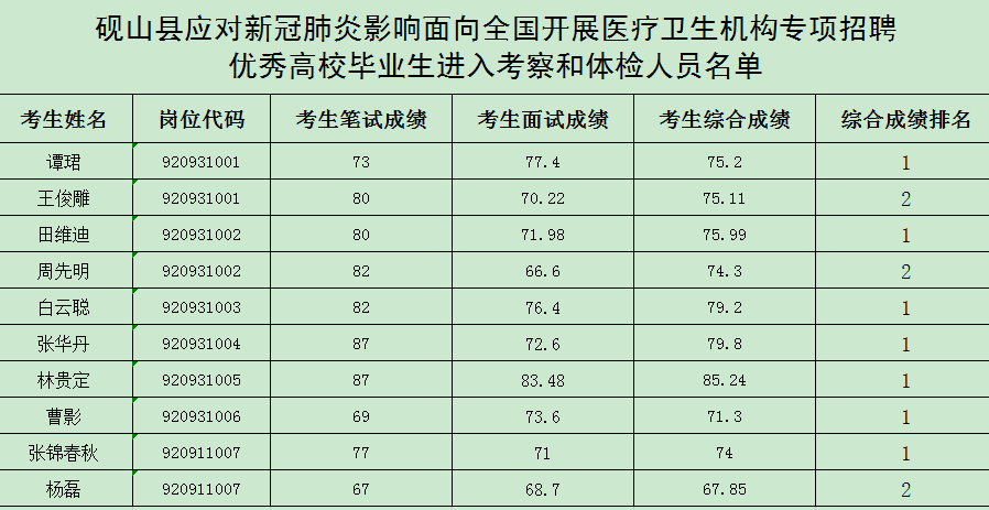 砚山县医疗保障局招聘信息与工作概述概览