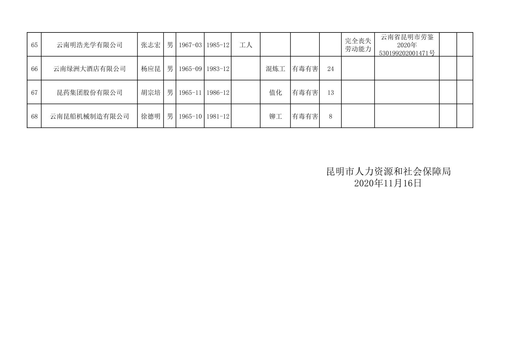 昭通市人事局最新项目助力人才发展，推动城市繁荣进步