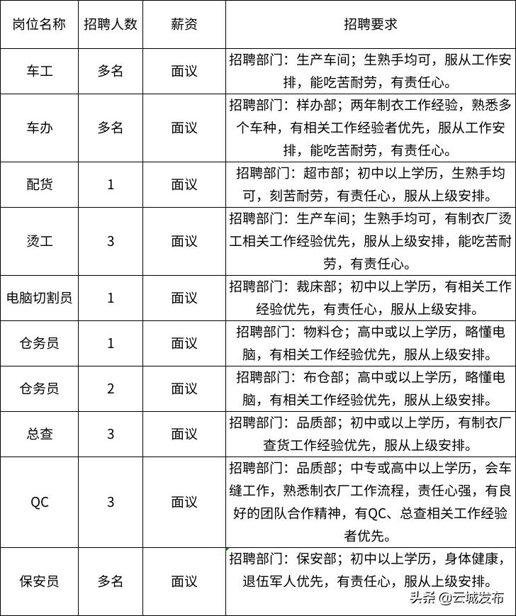 云城区文化广电体育和旅游局最新招聘信息概览