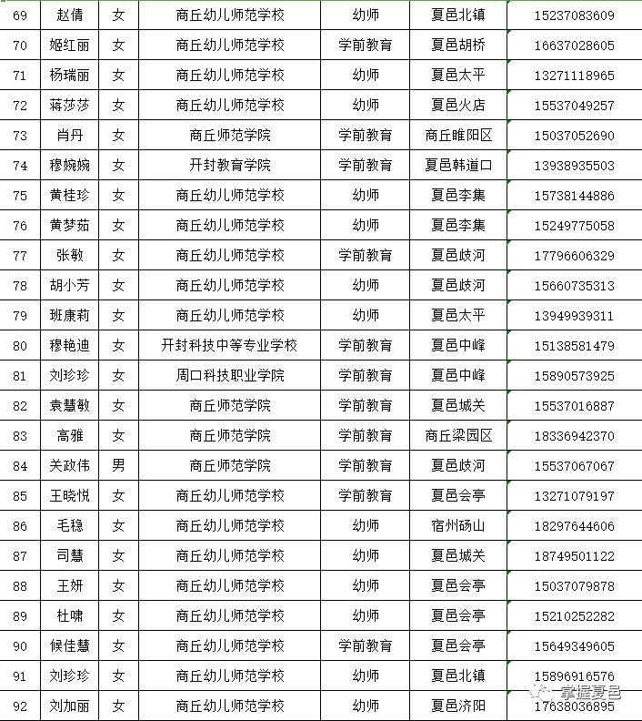 夏邑县文化广电体育和旅游局最新招聘信息概览