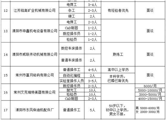 溧阳市住房和城乡建设局最新招聘概览发布