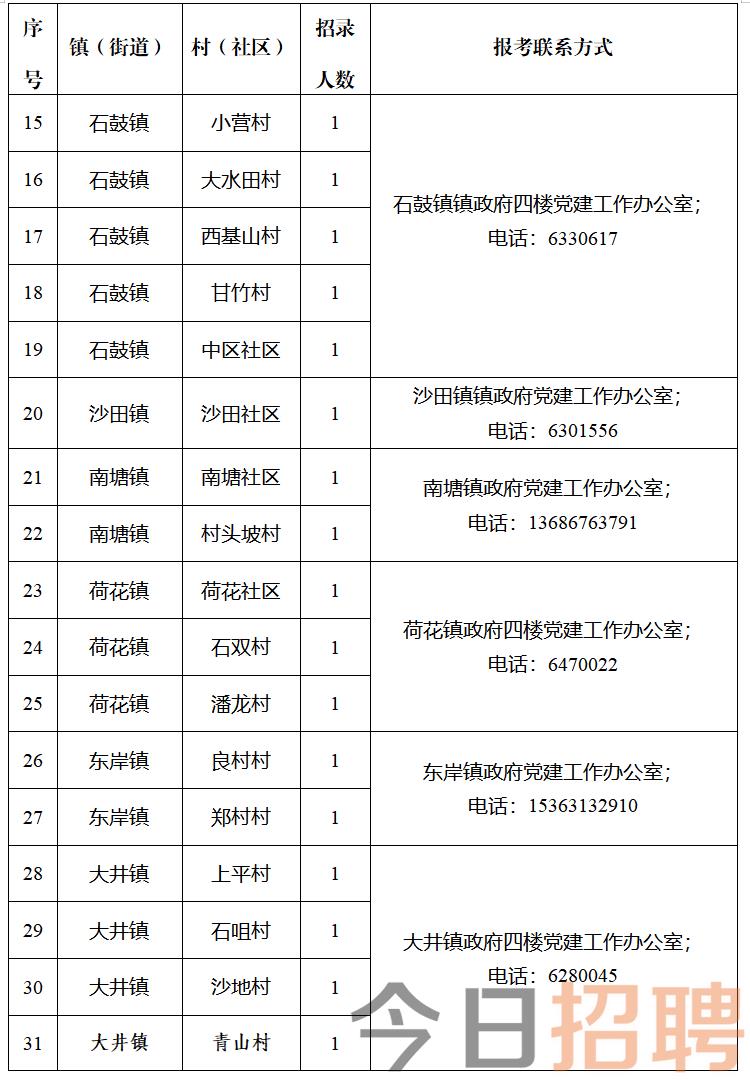 舟白街道最新招聘信息汇总