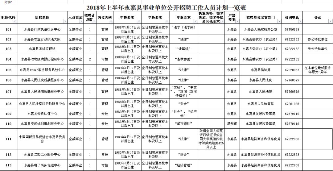 鄢陵县公路维护监理事业单位招聘启事