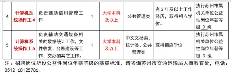 福山区交通运输局最新招聘信息详解