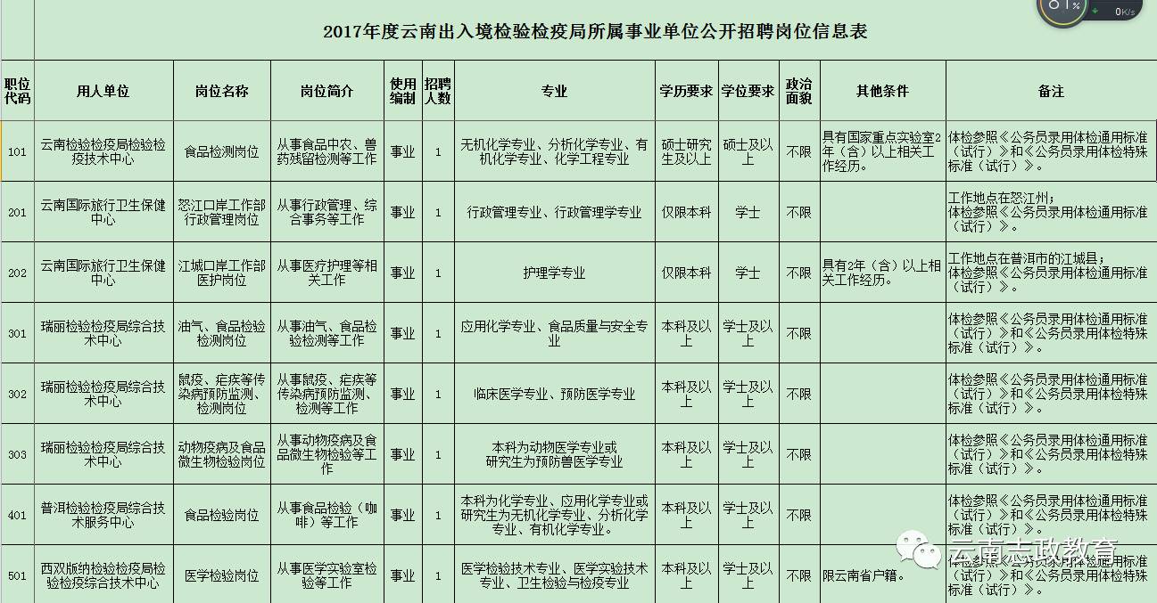 永平县防疫检疫站最新招聘启事