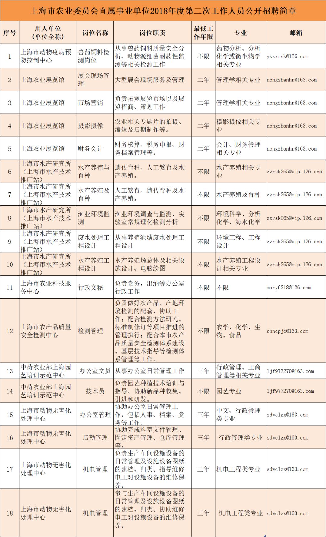 安溪县农业农村局最新招聘信息概览