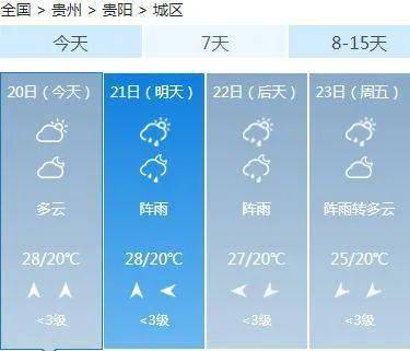 大布乡最新天气预报