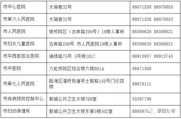 商洛市人口和计划生育委员会最新招聘概览