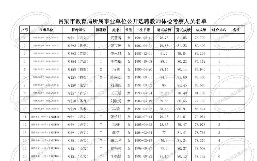 商河县特殊教育事业单位最新招聘启事概览