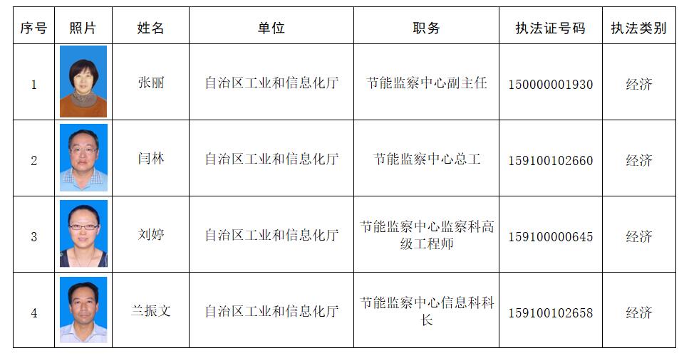 卓资县科学技术和工业信息化局招聘启事