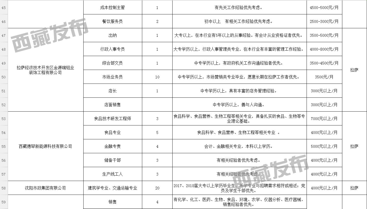 玉宗改村最新招聘信息汇总