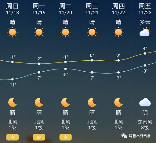 彝家天气预报最新信息