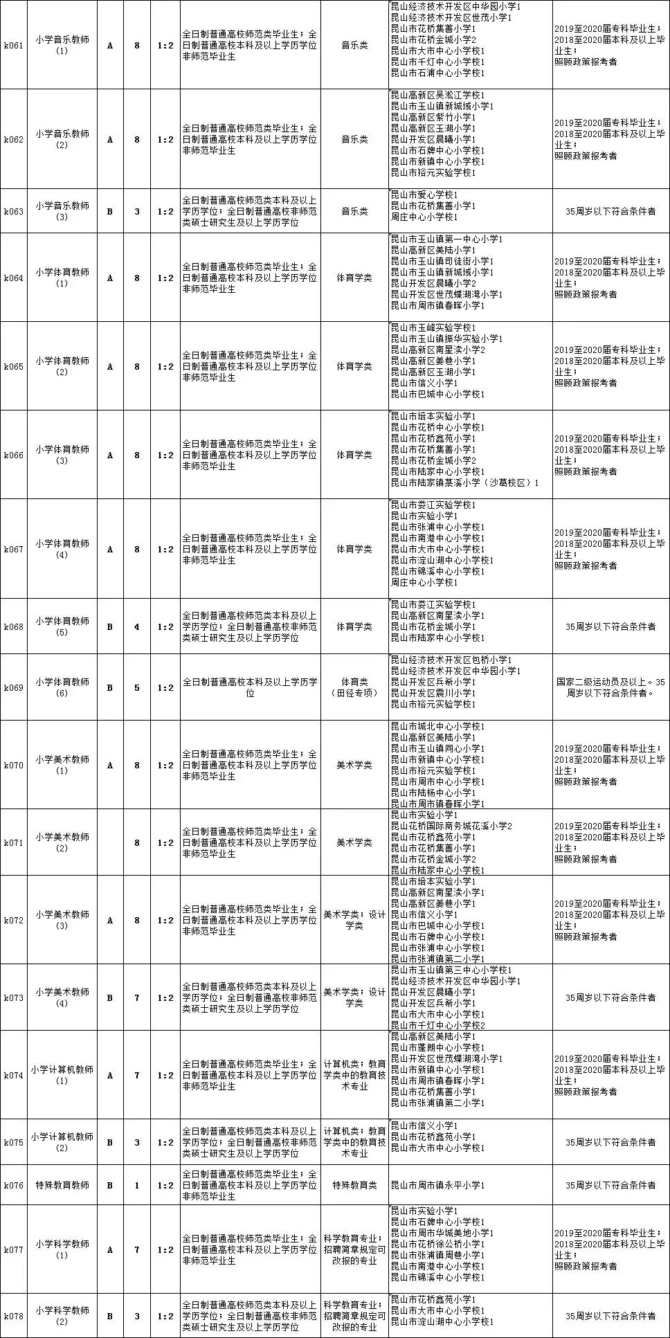 墨脱县初中最新招聘信息全面解析