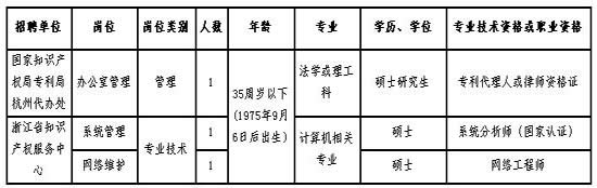 余姚市科技局最新招聘信息概览