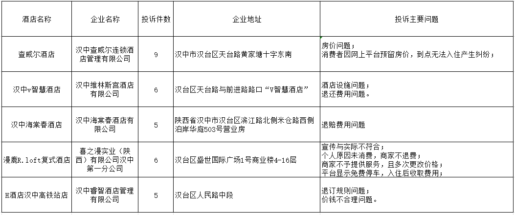 固川市工商行政管理局未来发展规划展望